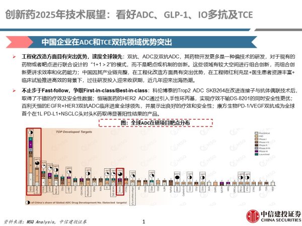 广禾配资 中信建投：创新药产业链投资机遇